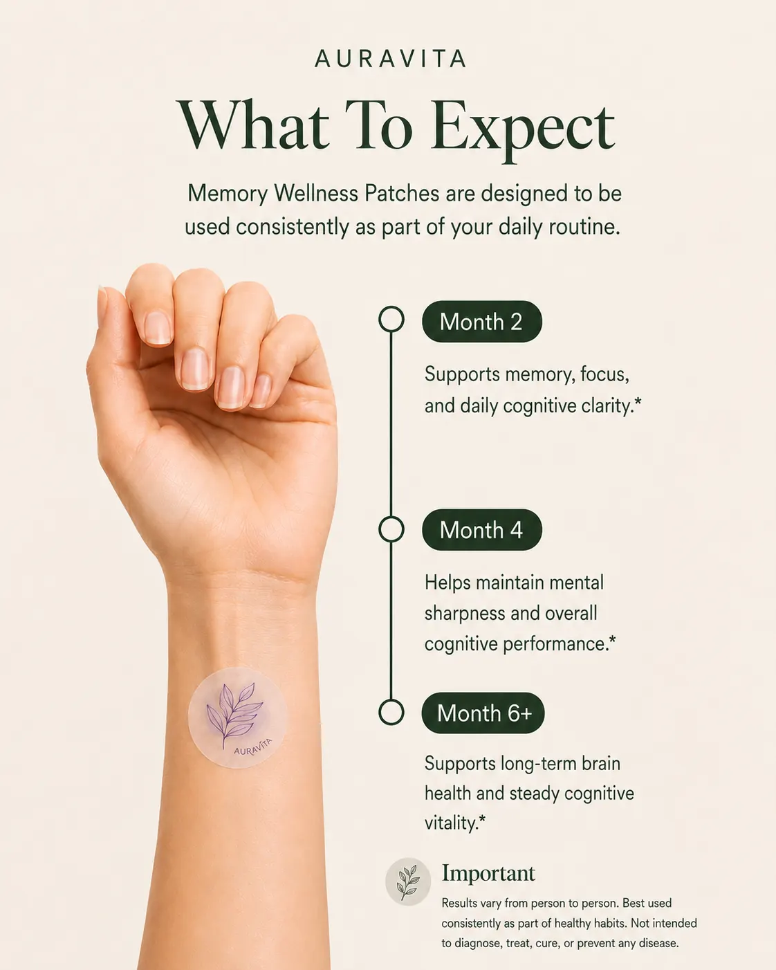 Memory — what to expect timeline