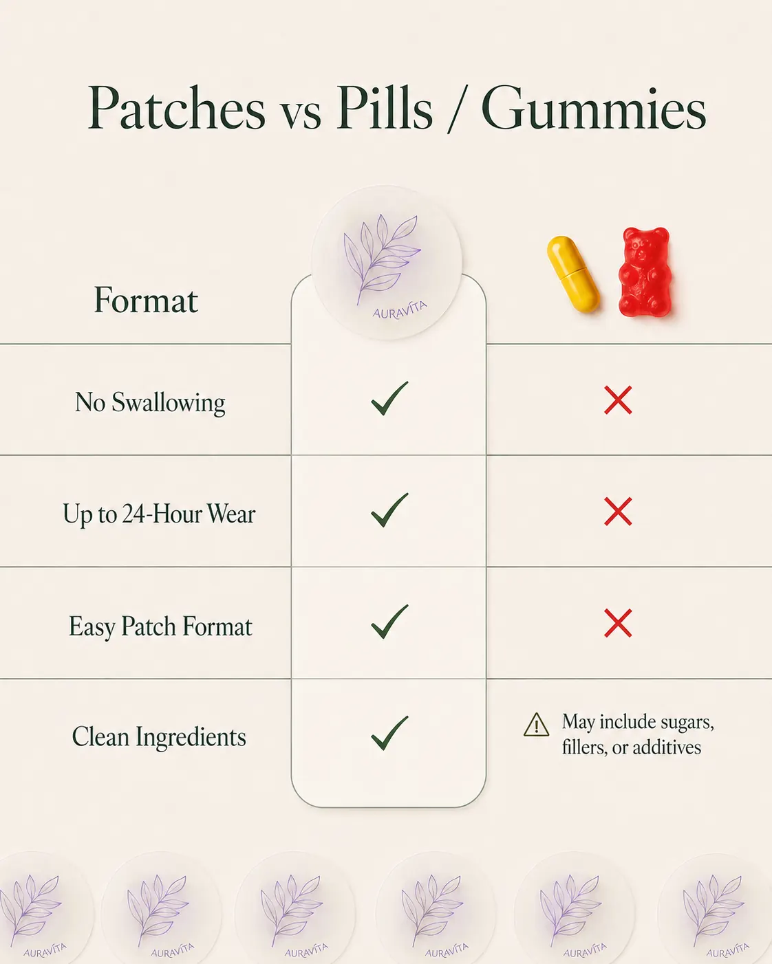 Memory patches vs pills and gummies